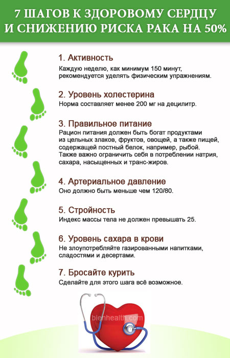 7 шагов к здоровому сердцу и снижению риска рака на 50%