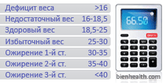 Расчет ИМТ на обычном Калькуляторе